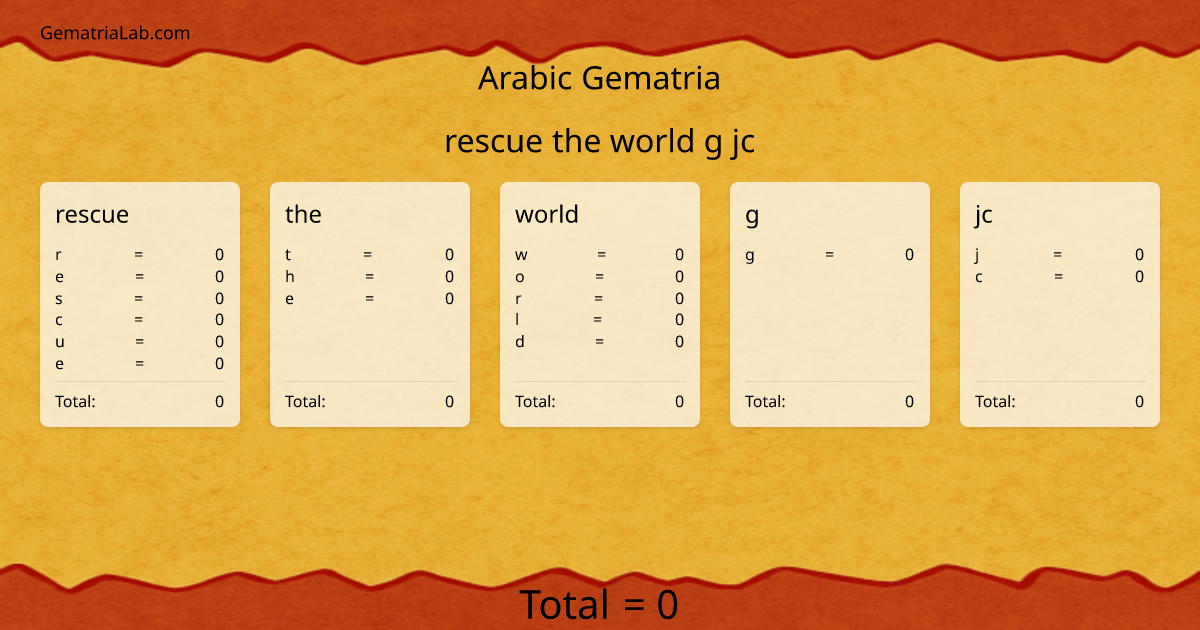 rescue the world g jc in arabic Gematria